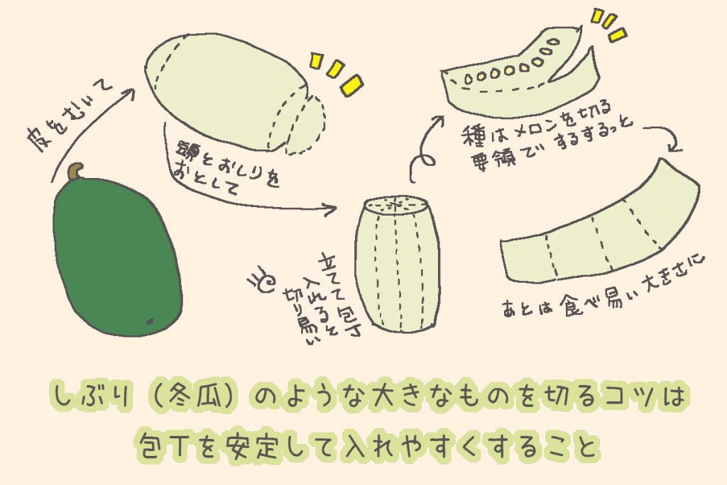 奄美島ジューリ漫画：しぶり（冬瓜）の切り方